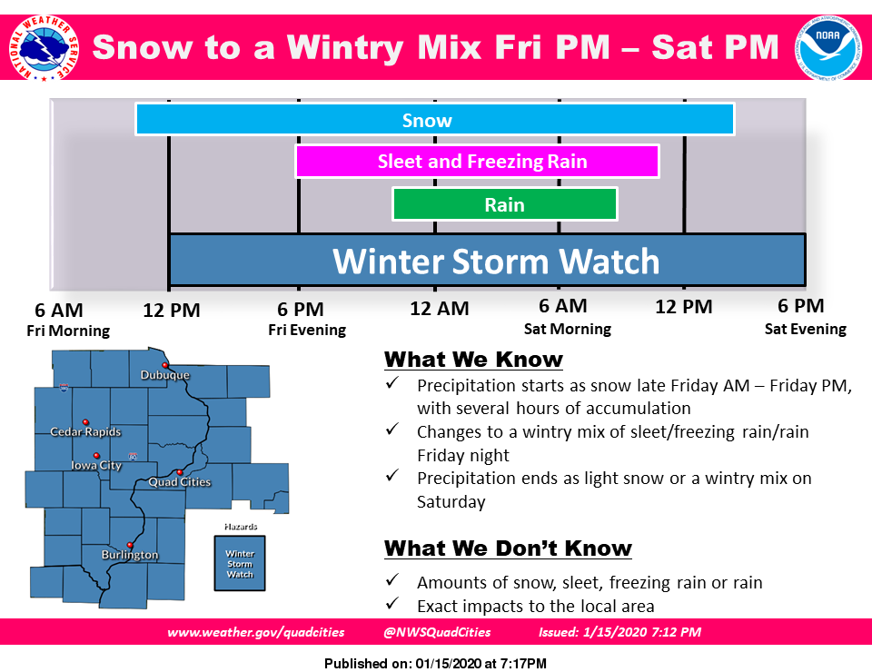 NWS: Storm